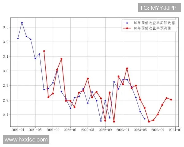 基于数据模型分析保罗未来胜率的可能性与趋势预测 基于数据模型分析保罗未来胜率的可能性与趋势预测